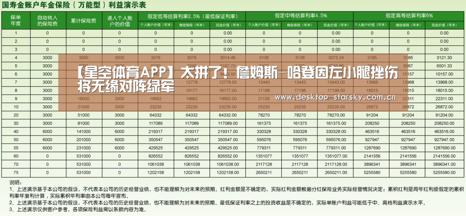 【星空体育APP】太拼了！詹姆斯-哈登因左小腿挫伤 将无缘对阵绿军